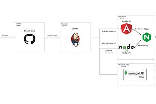 DevSecOps — What’s it all about? Part 2