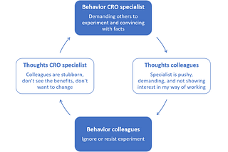 The influence of your communication on the change process