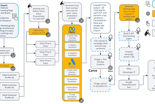 AI Can’t Replace Experience — But It Can Scale It. My AI Workflow (In Progress)