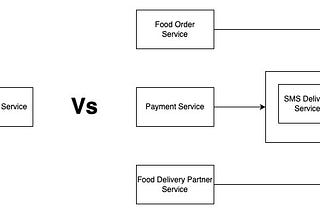 Microservices Architecture, The Hard Parts : Service Granularity