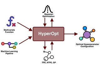 Bayesian Hyperparameter Optimization of Gradient Boosting Machine