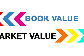 Face Value, Book Value and Market Value of a Share(Part 2)
