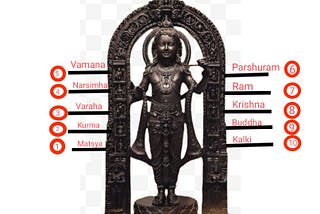 Symbolism and the concept of murti (idol or representation) are significant in Hinduism for several…
