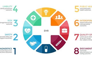 Top 8 Outcomes from the EHR in Use