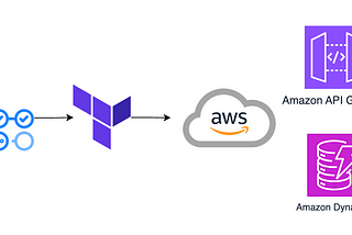 Deploying a Simple Web Server Using AWS API Gateway, Lambdas, and DynamoDB with GitHub Actions and…