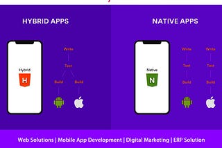 Hybrid Vs Native Apps