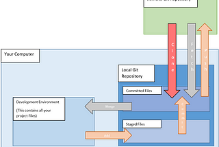 Hands on Git Part-2