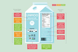How to Create a Legal Label for Your Food & Drink Business (part one)