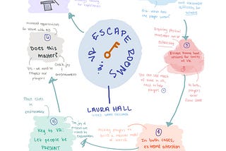 Sketchnote: Escape Rooms