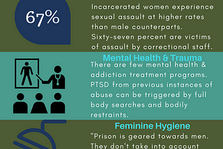 Incarcerated Women Face Unique Challenges [INFOGRAPHIC]