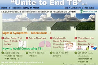 What is Tuberculosis (T.B.)?