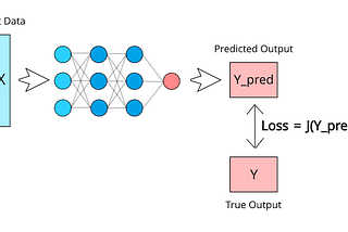 Introduction to loss functions