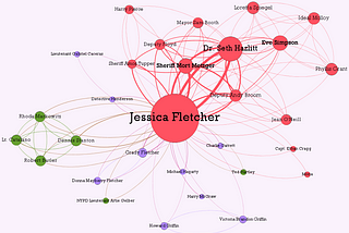 Data Science Meets “Murder, She Wrote”