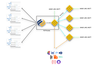 How you turn Flow Director into a full-fledged JMS/AMQP/MQTT Enterprise Messaging System