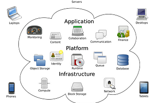 An Example of Development Workflow for Microservices on AWS