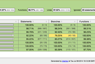 Lessons learned while refactoring javascript