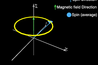 Visualizing the single-spin experiments from Leonard Susskind’s Quantum Mechanics course