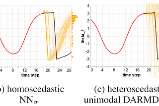 Model-based micro-data reinforcement learning: