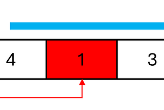 【C# & Python】Selection Sort