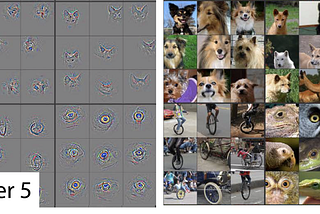 A Review of Different Interpretation Methods in Deep Learning (Part 1: Saliency Map, CAM, Grad-CAM)