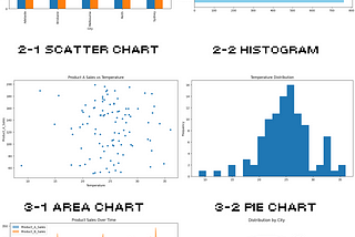 You Don’t Need Matplotlib When Pandas Is Enough for Data Visualisation