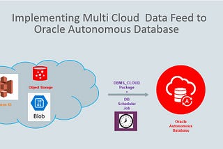 Implementing Multi-cloud Data feed to Oracle Autonomous Database
