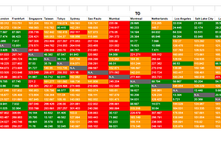 Complex Systems: Top N users writing comment indicator for post — Part 3