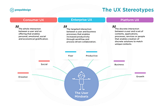The UXer’s Dilemma. Consumer vs. Enterprise vs. Platform UX. How the mindsets vary for different UX interventions.