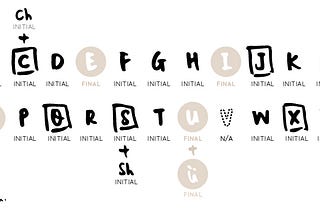 The Wild Cards of Hanyu Pinyin