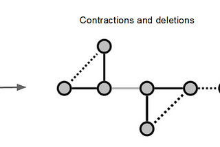 The Proof of Wagner’s Conjecture and Why it Matters