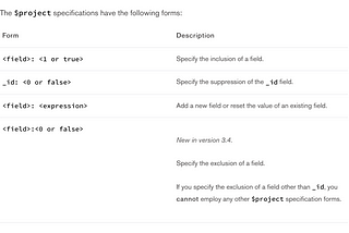 Mongo Aggregations in 5 Minutes