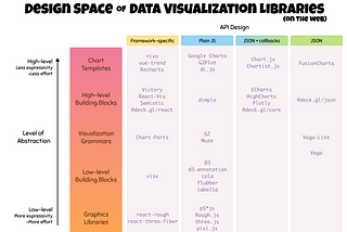 Navigating the Wide World of Data Visualization Libraries