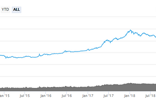 Why another crypto? Were not!