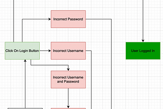 Software Test Case Design Techniques