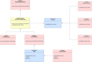 Python — Composable Analytics Reporter