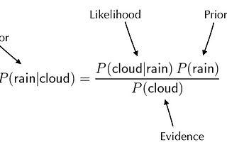 Probabilistic Programming