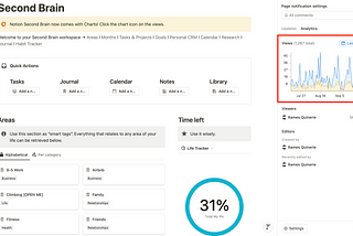 Analytics for Notion | Page / Workspace Analytics & Google Analytics