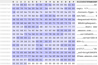 Using Kaitai to Parse Cobalt Strike Beacon Configs