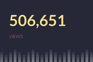 Servian’s Medium publication hits a major milestone