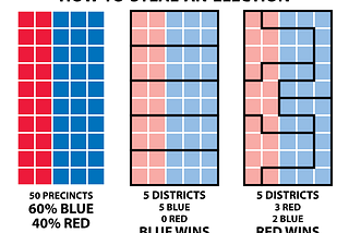 Major Reasons Millions Don’t Vote