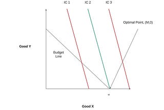 What are “Inner” versus “Outer” Problems and Solutions In Economics?