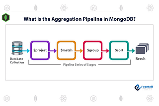 Effective Database Pipeline aggregation: piping like a pro.