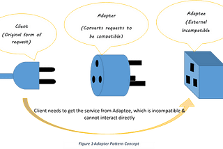 Learn Adapter Design Pattern in PHP With Example