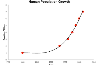 Where we are in terms of demography