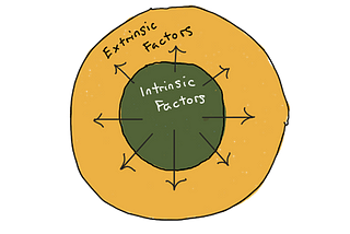 So you want to raise a fund (Part 2 of 4: Fund Strategy)