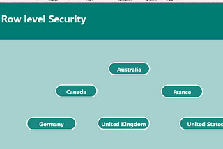 Securing Your Power BI Data with Row-Level Security: A Step-by-Step Guide