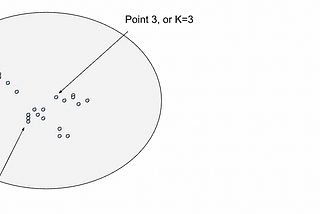 K-means clustering, the methodology