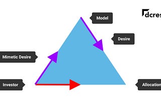 Market Behaviour: Bitcoin Mimetism, Reflexivity, and Memes
