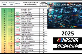 Blaney Wins at Nashville, Byron Expands Lead in Driver Points and GFT Rankings