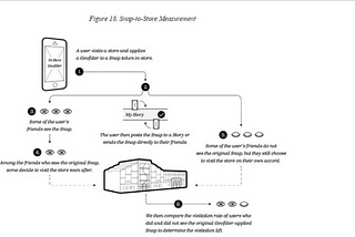 Can Beacons, Snap-to-Store and Innovative 1:1 Mobile Marketing Platforms Deliver Higher Margins for